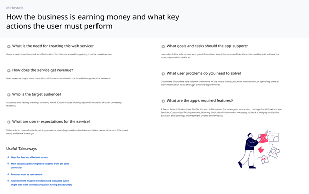 Frame outlining how M. HOSTELS earns revenue and what actions users must perform. It lists the need for fast, efficient service, how the service gets revenue, target audience, user expectations, app goals, problems to solve, and required features. Useful takeaways include the need for clear features, monitoring abandonment, and supporting multiple user types. This visual connects business goals with user actions and app requirements.